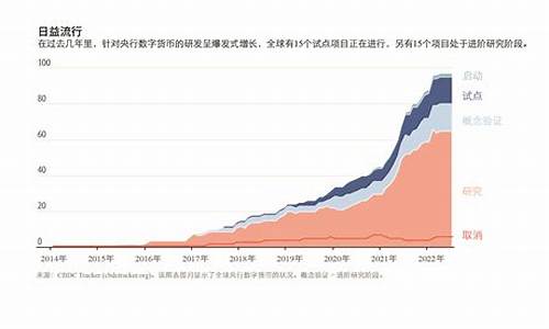 央行数字货币相关数据(央行数字货币是怎么回事)