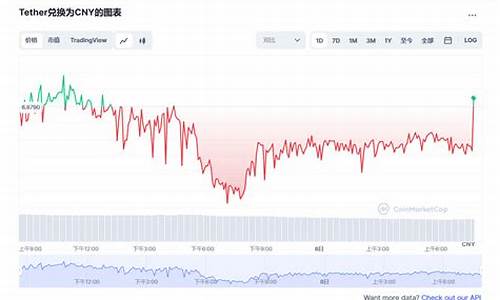 usdt钱包量化(Usdt冷钱包)