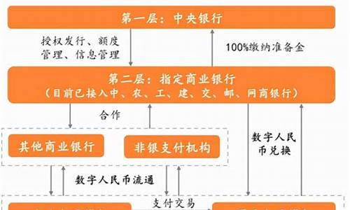 央行数字货币兑换方法最新消息视频(央行数字货币是干嘛的)