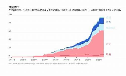 央行数字货币研究报告最新消息新闻(央行数字货币最新进展情况)