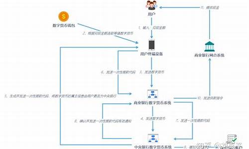 央行数字货币操作建议最新消息(央行数字货币最新进展)