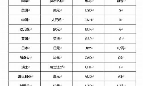 五行数字货币英文缩写是什么(五行数字货币英文缩写是什么意思)