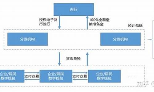 央行发行数字货币架构是什么(央行数字货币是什么) (2)