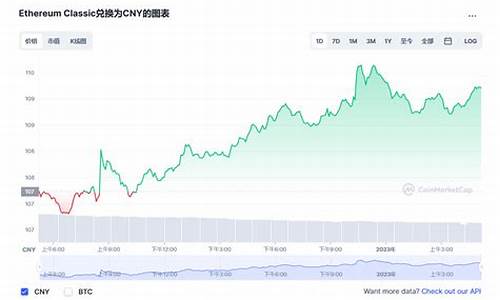 经典以太坊最新价格行情(以太坊最新价格行情美元)