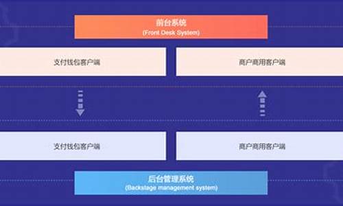 数字货币第三方支付系统平台是什么(第三方支付与数字货币区别)