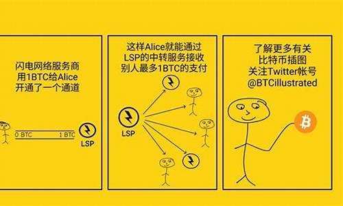 btc钱包解锁私钥导出