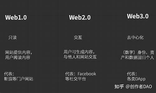 怎么把web3.0的钱包转到其他钱包上去(怎么把web3.0的钱包转到其他钱包上去)