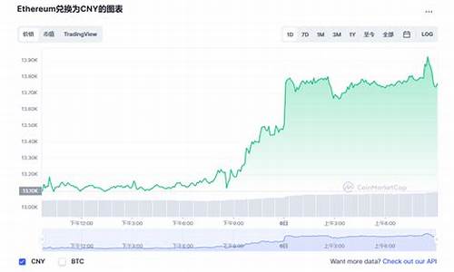 以太坊价格行情多少美元一个月(以太坊价格今日行情美元)