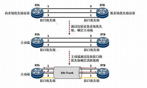 如何生成eth钱包链接(eth钱包怎么弄)