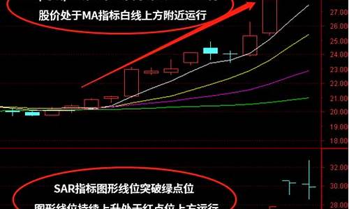 数字货币短线买卖指标怎么看的懂(数字货币短线交易)