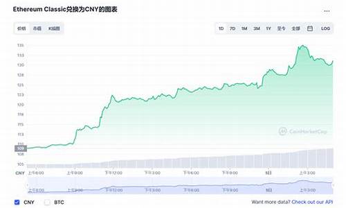 以太坊钱包平台价格(以太坊钱包 shib)