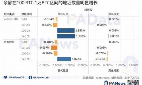 大额btc转入冷钱包(2435枚BTC转入未知钱包)