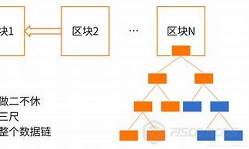 区块链信息可以篡改吗(区块链交易平台)