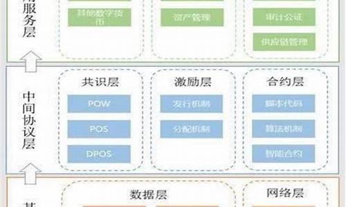 区块链最新技术(区块链是什么样的技术)