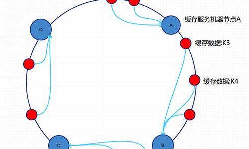 一致性哈希算法基本原理(一致性哈希算法虚拟节点)