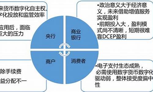 央行数字货币产业链与投资机会(央行数字货币机遇)