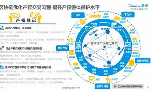 区块链公司(中国区块链技术前十名的公司)