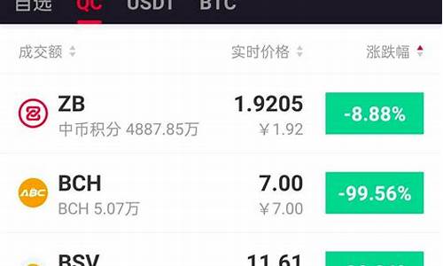 中币网usdt怎样从交易所转到钱包(中币网怎么交易usdt)