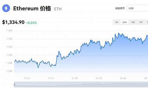 以太坊最新价格今日价格查询(今日以太坊价格是多少钱)