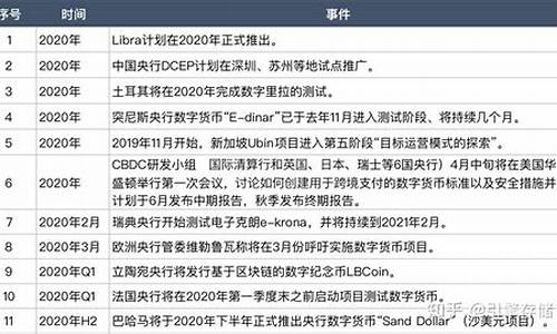 央行数字货币最新消息上市(央行数字货币官方网站)