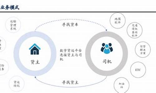 数字货币满仓方法是什么样的类型(数字货币满仓方法是什么样的类型呢)