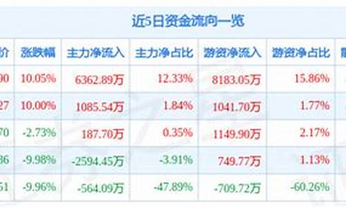 亚联发展数字货币真正龙头股