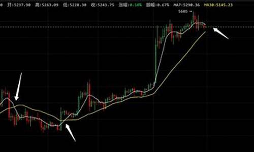 数字货币ma7和ma30是什么意思(数字货币里的ma5和ma10是什么意思)