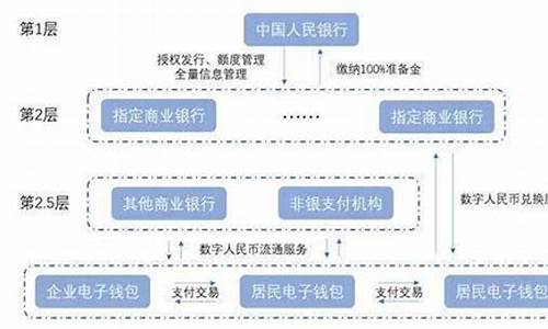 央行数字货币的商业模式是什么样的呢(央行数字货币带动什么行业)