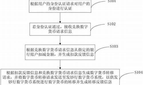 央行数字货币兑换方法最新消息