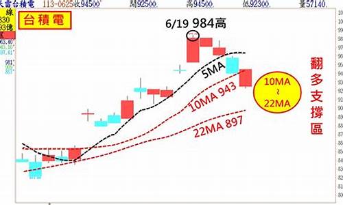 数字货币中的st是一种什么意思(stc数字货币)