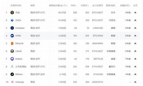 全球数字货币交易所排名前10名单(全球加密货币交易所排名前10名)