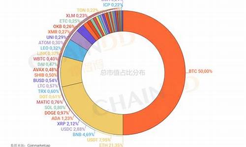 全球数字货币市值(全球数字货币市值多少)