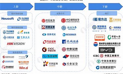 证券行业APP管理新规对券商的技术要求分析