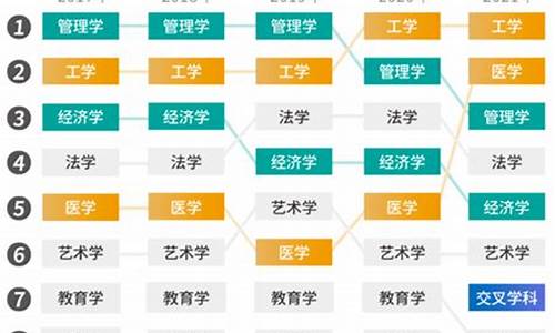 本科专业大洗牌：未来大学生的就业竞争将更加激烈(本科专业就业趋势)