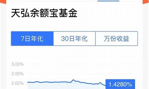 余额宝收益率历史新低 如何实现稳健投资(余额宝历年收益曲线)