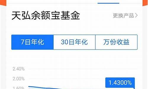 余额宝收益率跌破历史新低的风险提示(余额宝收益率跌破历史新低的风险提示有哪些)