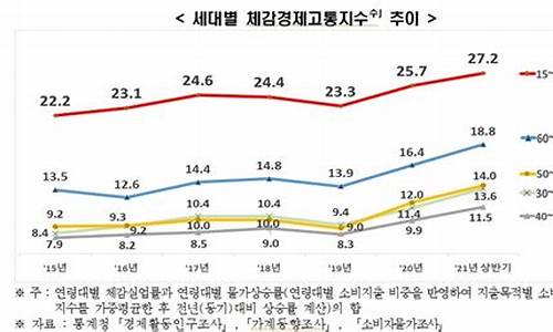 韩国失业率为，经济增长步伐如何？