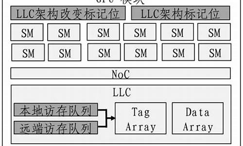 英伟达与中国GPU自主化竞争的博弈