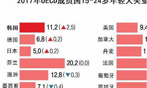 韩国失业率的经济解读(韩国失业率和中国失业率)