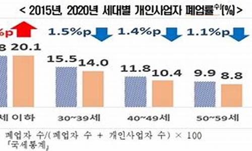 韩国失业率，经济增长是否存在隐忧？(经济增长是否存在隐忧问题)