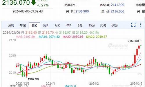 国际金价连涨三日，黄金投资者如何布局？(国际金价涨跌)