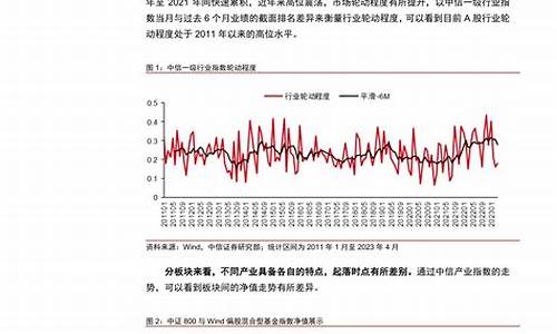 中信证券解读消费反弹背后的经济驱动力(中信证券消费行业组 负责人)