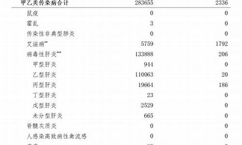 北京报告传染病，市民防护应注意什么(看北京传染病)