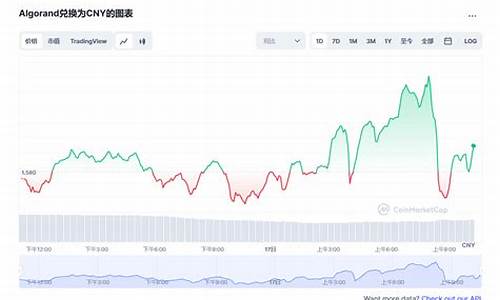 ALGO费率最新消息-ALGO费率今日行情-ALGO费率最新价格(algo币最高价)