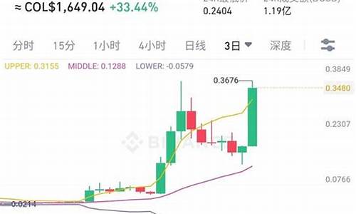 CFX美金最新消息-CFX美金今日行情-CFX美金最新价格(cfx币今日价格行情)