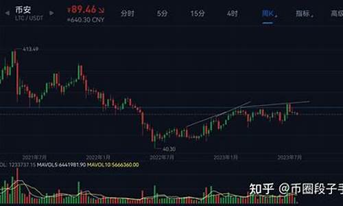 LTC钱包最新消息-LTC钱包今日行情-LTC钱包最新价格(trtl钱包)