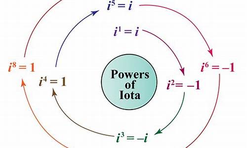 IOTA换算最新消息-IOTA换算今日行情-IOTA换算最新价格(iota price)