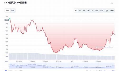 OKB汇率换算最新消息-OKB汇率换算今日行情-OKB汇率换算最新价格