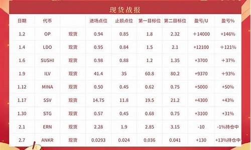 RNDR换算最新消息-RNDR换算今日行情-RNDR换算最新价格