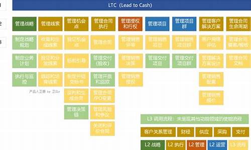 LTC费率最新消息-LTC费率今日行情-LTC费率最新价格(ltc的价格)